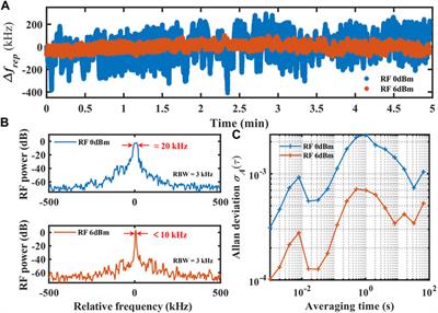 Stable soliton dual-microcomb generation via sideband thermal compensation for spectroscopy